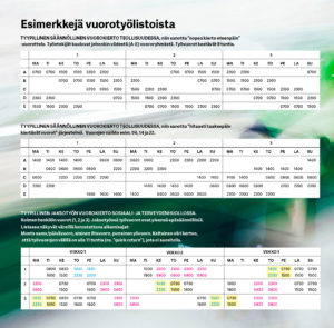 Esimerkkejä vuorotyölistoista. Klikkaa kuva suuremmaksi.