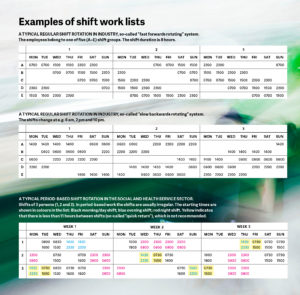 Examples of shift work lists. Click for larger image.
