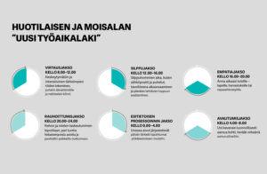 Moisala ja Huotila ovat hahmotelleen "uuden työaikalain".
