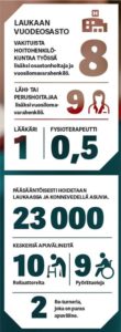 Telma 1/2019 Teema ergonomia Laukaan vuodeosasto